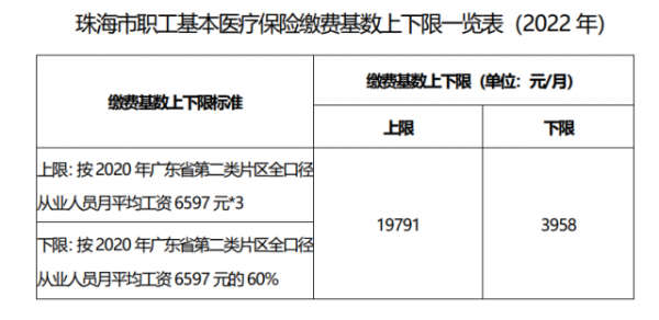 2021山东职工医疗保险缴费标准？山东城镇职工医疗保险