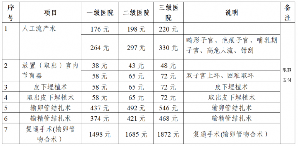 生育医保报销多少钱（生育医保报销多少钱一年）