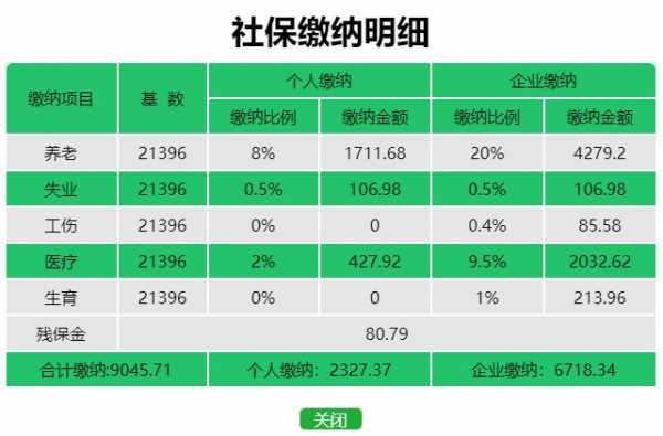 社保的封顶线是多少钱（社保积分多少封顶）