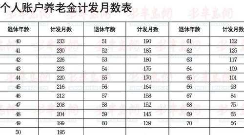 2016武汉退休金多少钱（武汉2020退休金是多少）