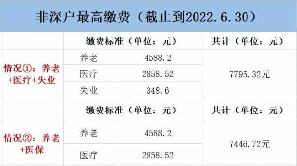 多少岁要开始交社保（多少岁开始交社保最好）