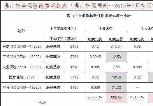 社保三倍要交多少（社保三倍要交多少钱）