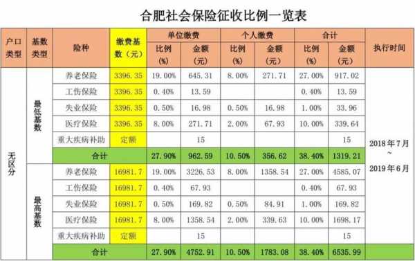 合肥社保一个月交多少钱（合肥社保每个月要交多少钱）