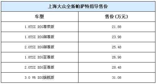 帕萨特保险多少钱（帕萨特保险全险一年大概多少钱）