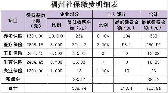 南平市社保要交多少钱（南平市社保缴费基数）