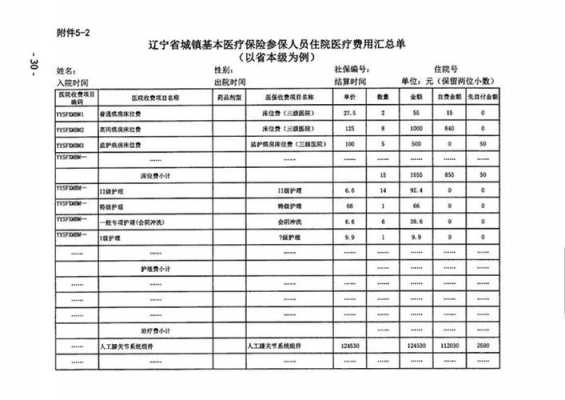 辽宁省省直医保门诊如何报销？辽宁省省直医疗保险