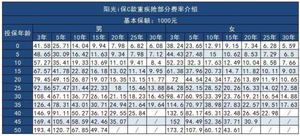 阳光保险全险多少钱（阳光保险全险多少钱一个月）