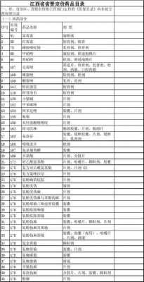 山西医保药品目录明细？山西省基本医疗保险药品目录