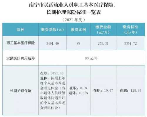 南宁市医保要交足多少年？南宁职工医疗保险