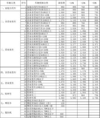 货车保险费大概多少钱（货车保险费大概多少钱一年）