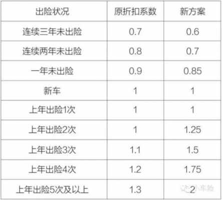 新车车损险保多少（新车险车损险多少钱）