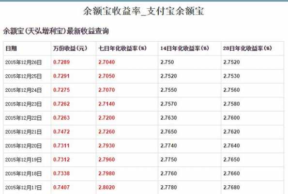 余额宝最新利率多少（余额宝最新利率多少钱一天）