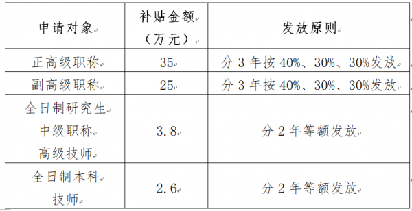 社保国家补贴多少（社保国家给补贴多少钱）