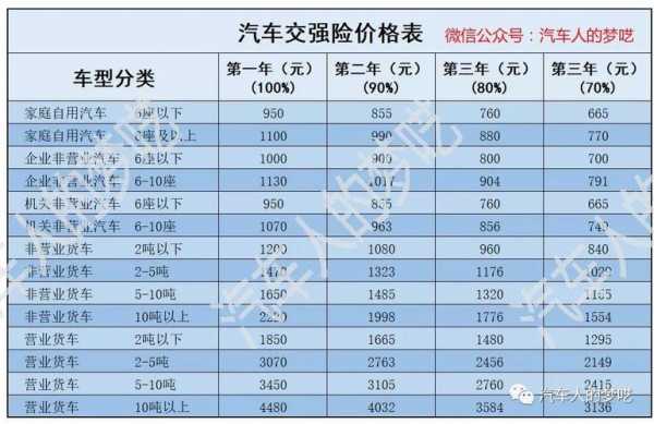 汽车强制险是多少钱（汽车强制险多少钱咋赔钱）