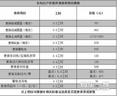 轩逸车险一共多少钱（日产轩逸保险一年大概多少钱）