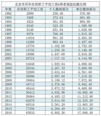 缴费15年退休拿多少的简单介绍