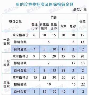 社保卡门诊费用多少（社保卡门诊费用多少钱）