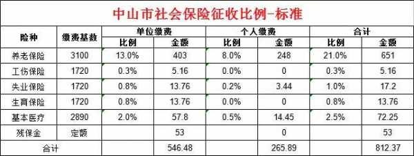 佛山自己交社保多少钱（佛山自己交社保多少钱一年）