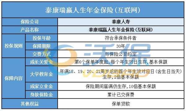 泰康人寿保额是多少（泰康人寿保费收入）