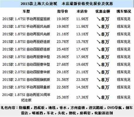 途观车险多少（大众途观车险一年多少钱）