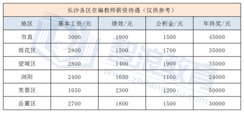 公办在编教师待遇？在编教师 医疗保险