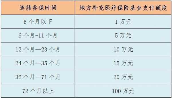 医保断缴三个月以上，重新计算缴费年限是什么意思？医疗保险连续参保3年