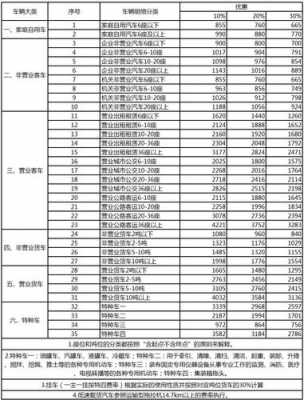 营运小车交强险多少钱（营运轿车交强险多少钱）