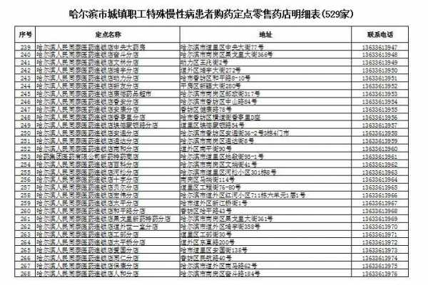 哈市慢病医保药店地址？哈尔滨办医疗保险地址