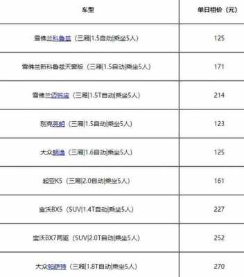 神州租车不计免赔多少钱（神州租车赔偿价目表没买保险）