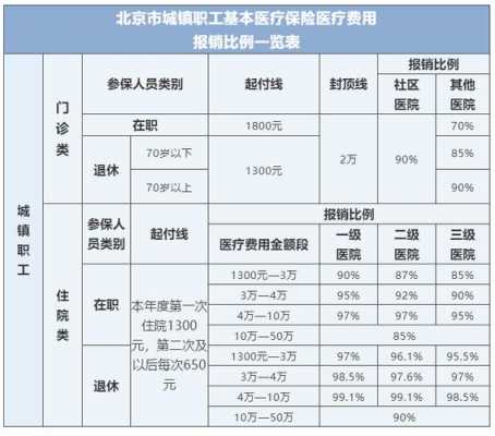 夸市医疗报销多少（夸地医保报销）