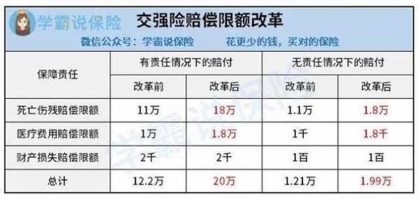 私家车交保险多少钱（私家车交保险都应该交哪些保险）