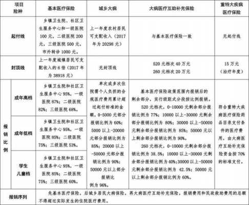 医疗保险报百分之多少（医疗保险报的多少）