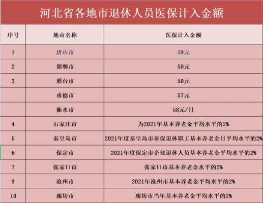 河北2023职工退休医保缴费标准？河北省职工医疗保险