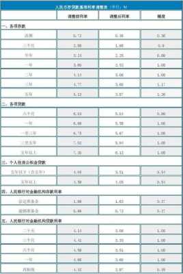 2016年的利息是多少钱（2016年存款利息是多少）