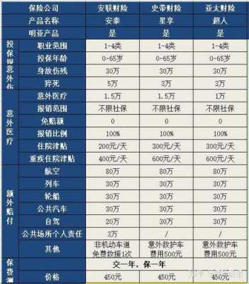 人身意外险要多少钱（人身意外险要多少钱才能报销）