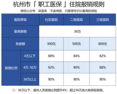 湖州人到杭州看病，怎么报销农村医保特殊病种？杭州市特殊医疗保险