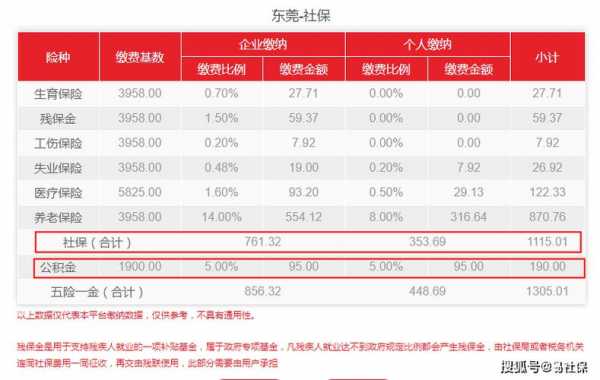 东莞住房公积金交多少（东莞市住房公积金交多少钱）