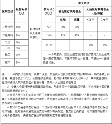 浙江大病医保报销规定病种范围？浙江农村医疗保险报销范围