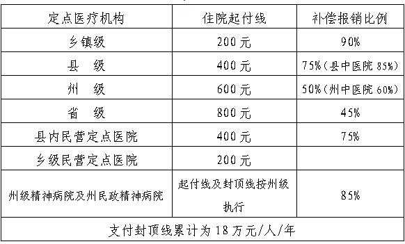 农村合作医疗交费高档骨折报销比例？骨折医疗保险报销多少