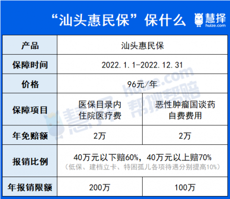 汕头汽车保险多少（汕头买保险）