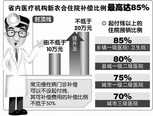 新农合能报销多少（脑梗新农合能报销多少）