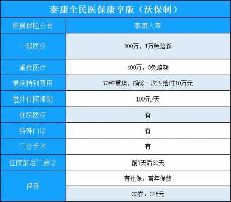 泰康住院宝续保多少岁（泰康住院保等待期多少天）