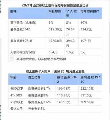 医疗保险25年交多少钱？医疗保险缴满25年