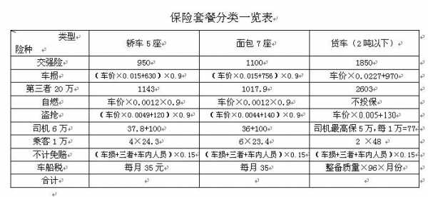 面包车车险多少钱的简单介绍