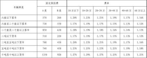 车辆损失险保额多少（车辆损失险保多少钱）