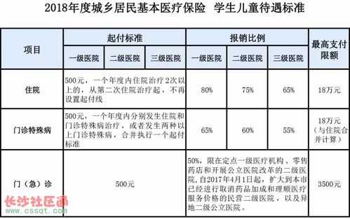 城镇合作医疗多少钱（城镇居民合作医疗多少钱）