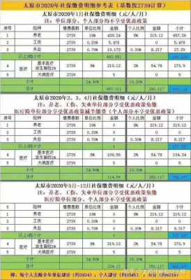 太原市职工医保需要交几年？太原职工医疗保险