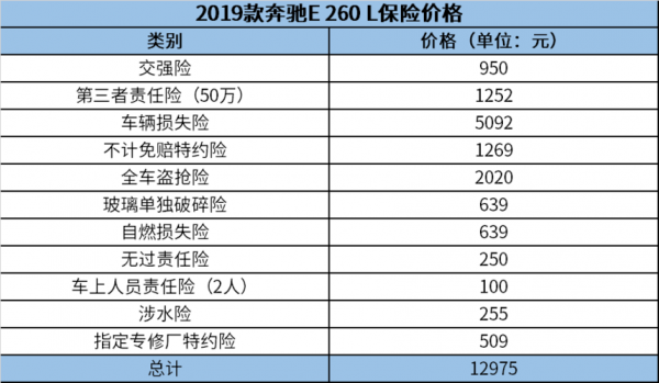 1.6排量全险多少钱（16排量和18排量的保险）