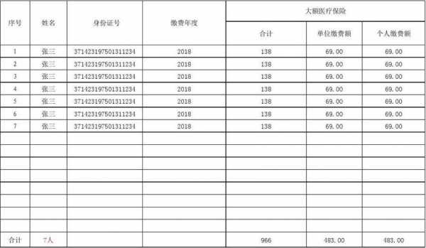 大额医保扣个人多少钱（大额医保费用）