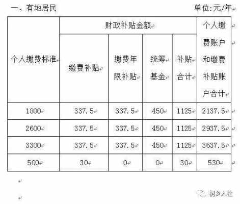 桐乡养老保险多少钱（桐乡 养老）